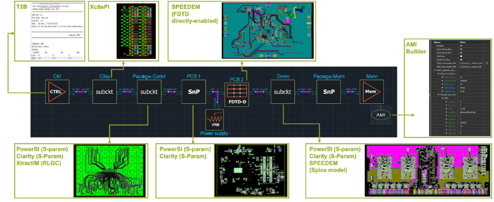 Sigrity X multi-CAD import workflow