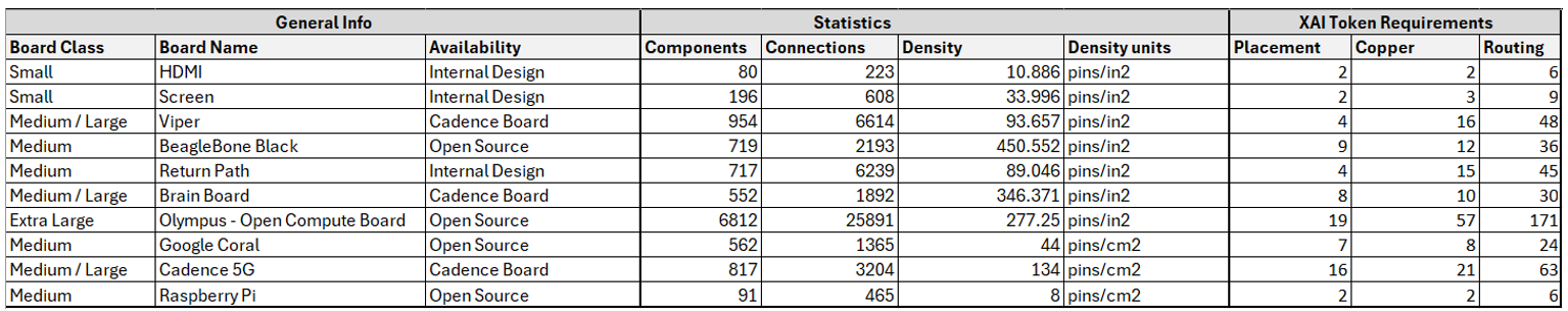 token x ai table